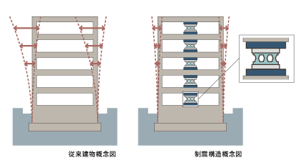 従来建物概念図　制震構造概念図